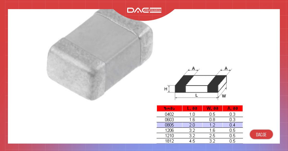 DAC Components – Widest Choose of Electronic Components, Measuring ...
