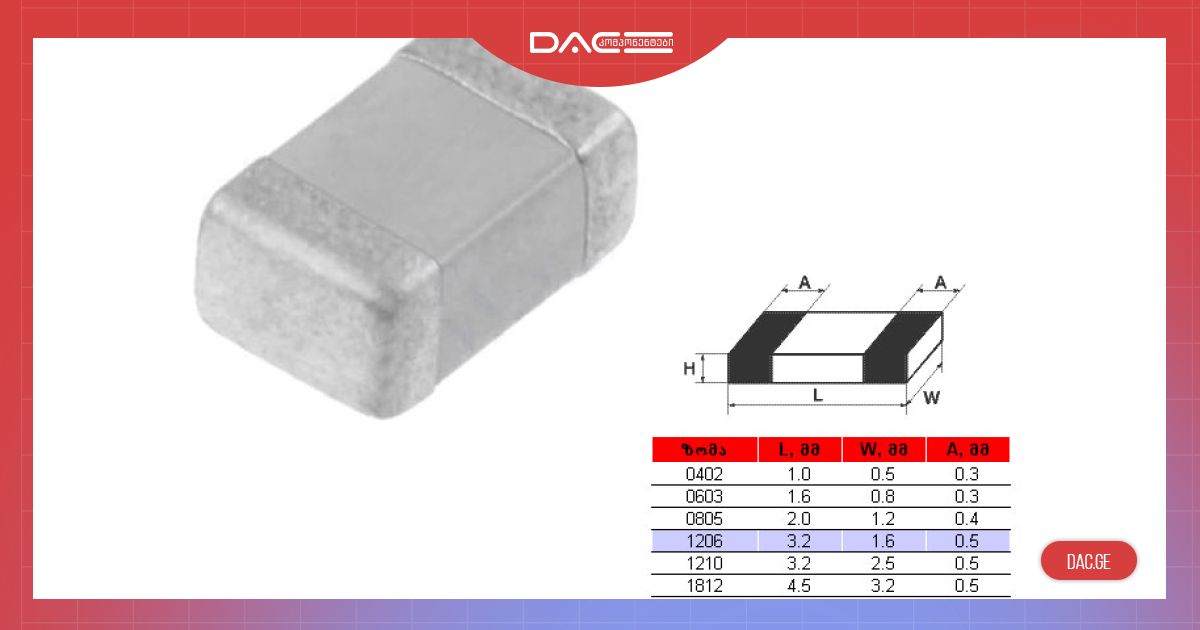 DAC Components – Widest Choose of Electronic Components, Measuring ...